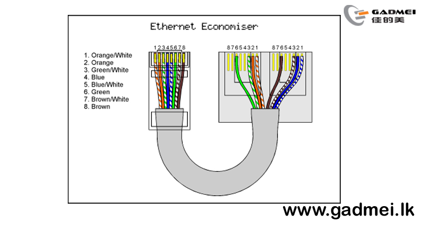 https://gadmei.lk/uploads/webproducts/vWmbdgigNu.jpeg